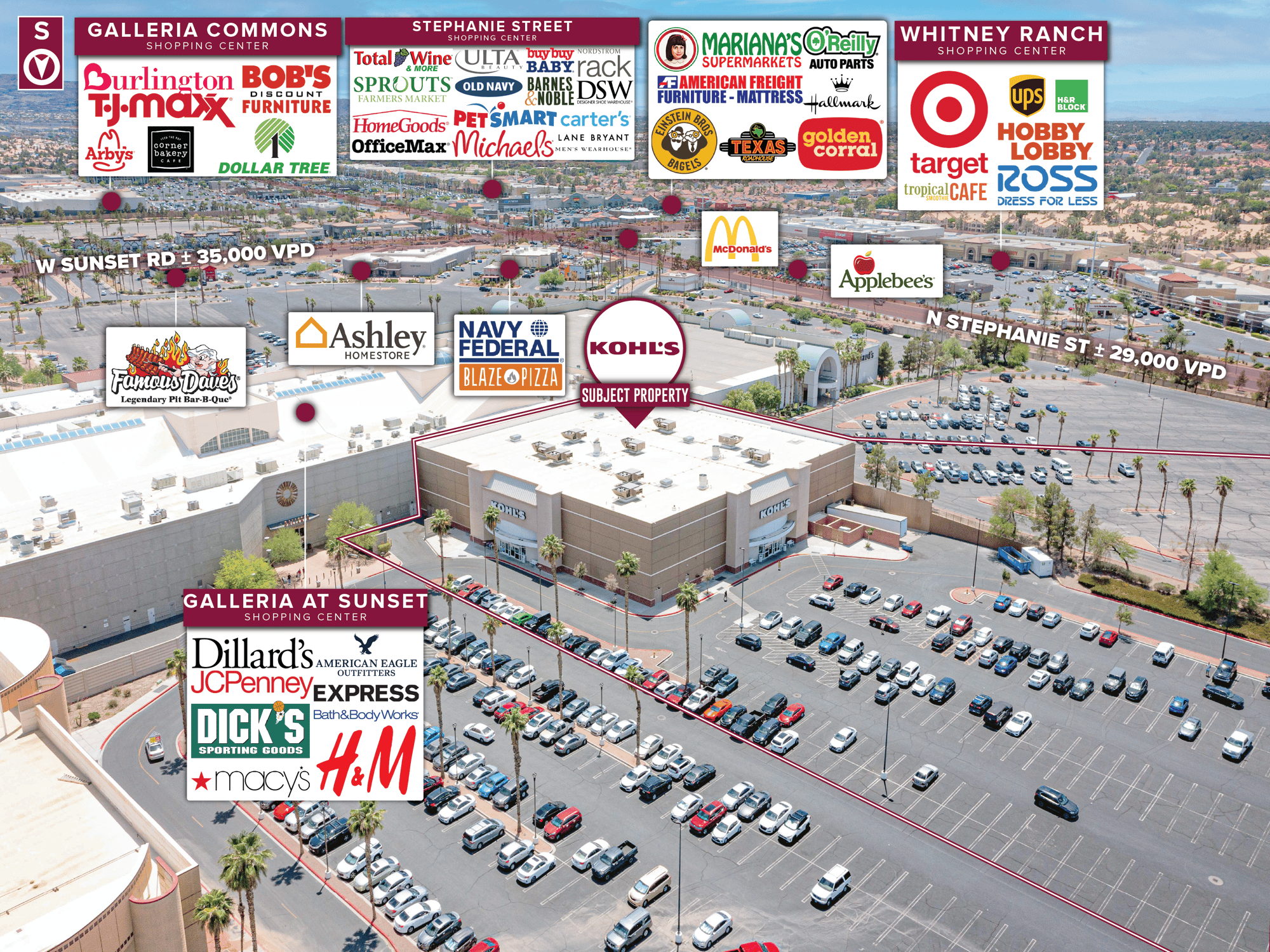 Kohl's Henderson, NV